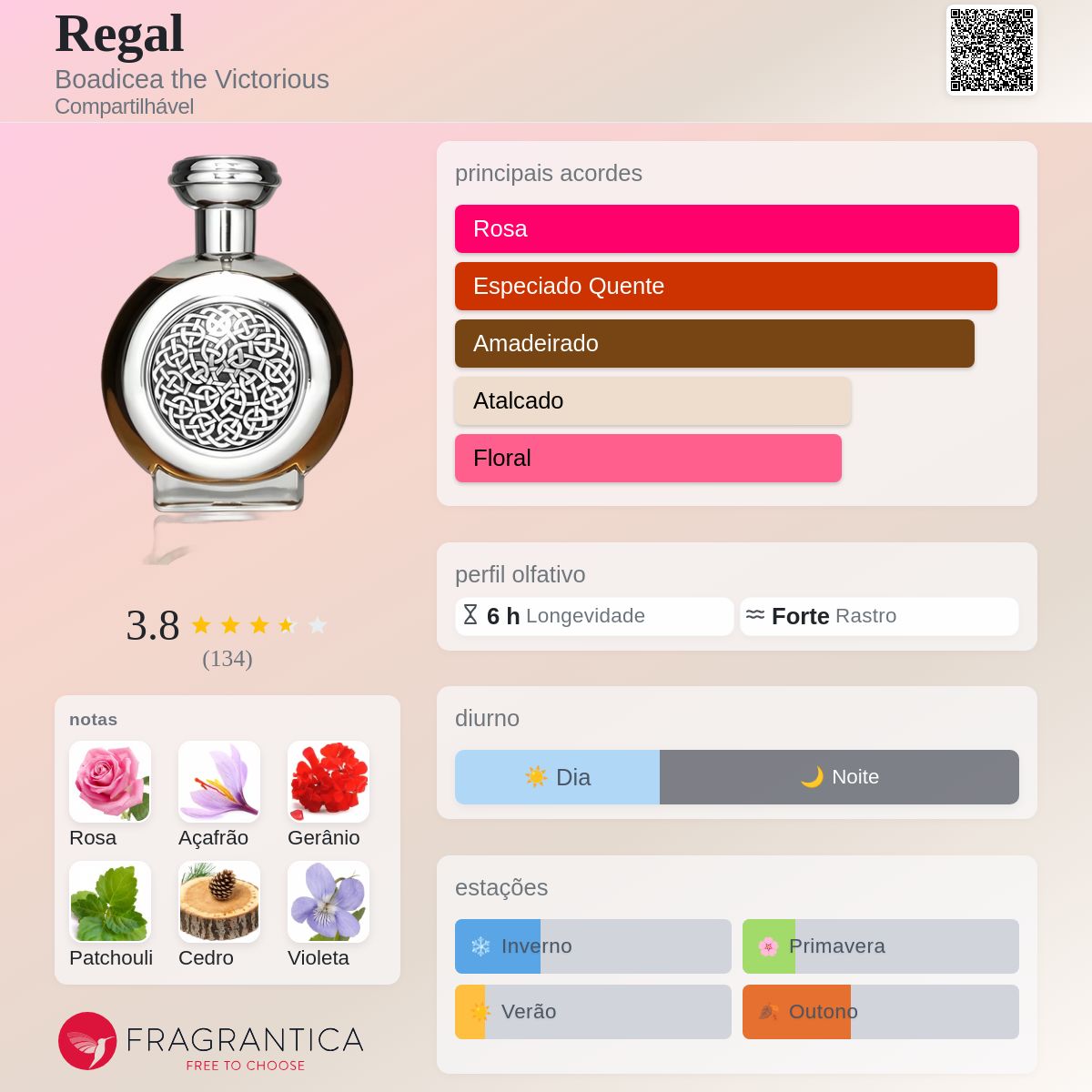 【最終値下げ】Boadicea the Victorious / Regal Regal Boadicea the Victorious perfume - a fragrância