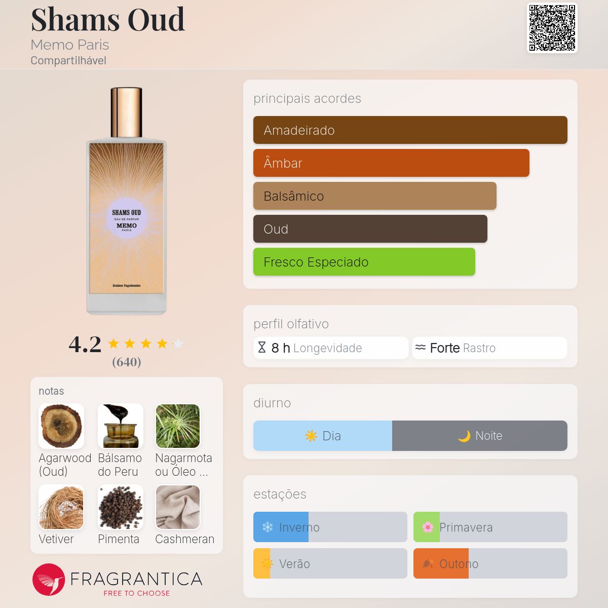 ♡aromantic メモ♡ Shams Oud Memo Paris perfume - a fragrância Compartilhável 2011