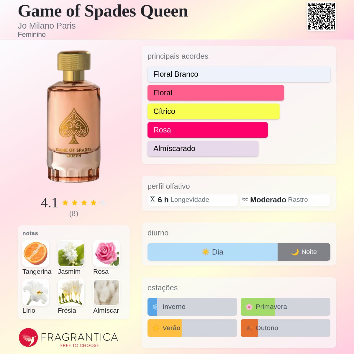 Game of Spades Queen Jo Milano Paris perfume - a novo fragrância