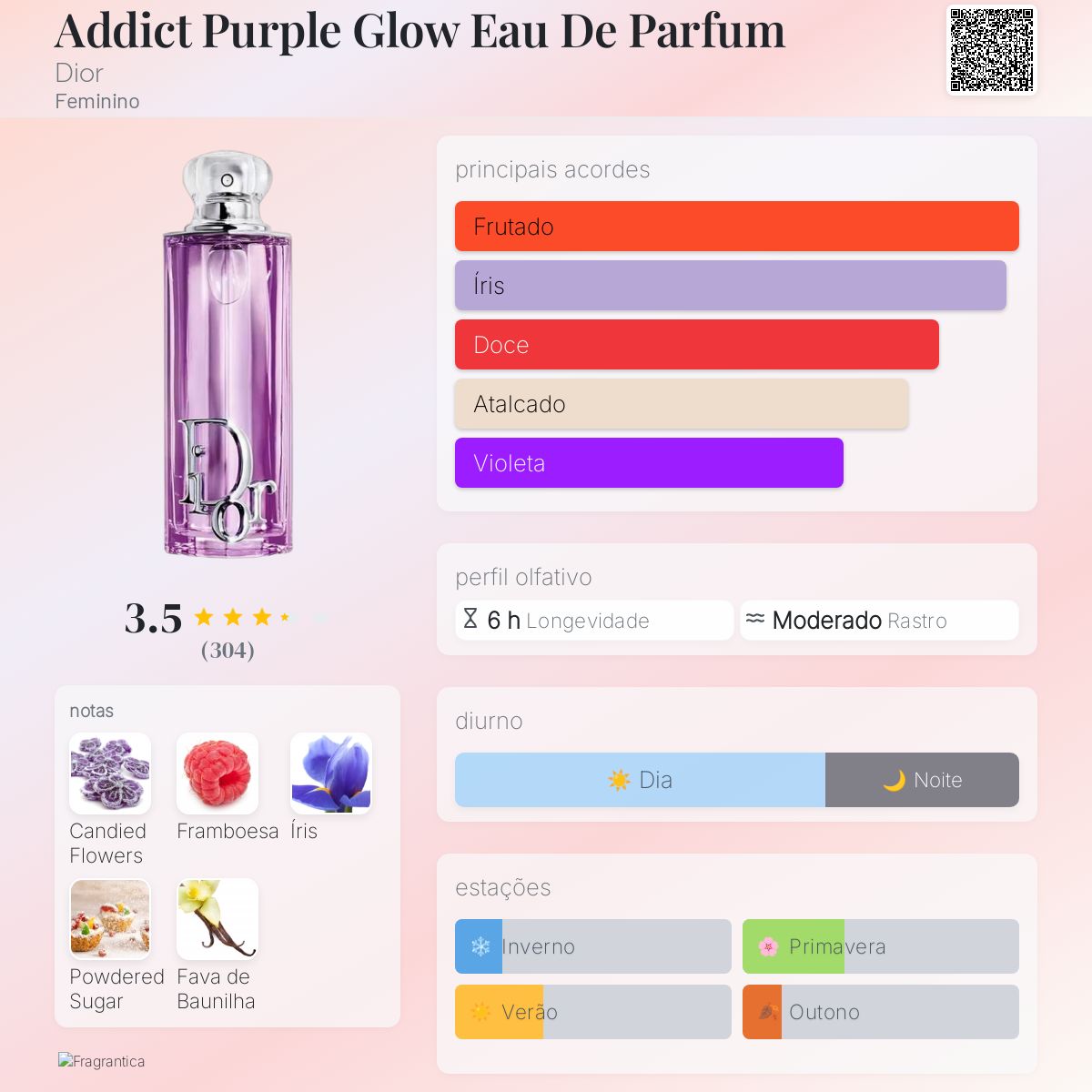 Addict Purple Glow Eau De Parfum Dior perfume - a novo fragrância