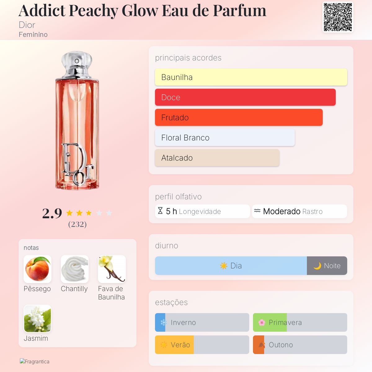 Dior ピーチーグロウ DIOR】 ディオール アディクト ピーチー グロウ - オー ドゥ