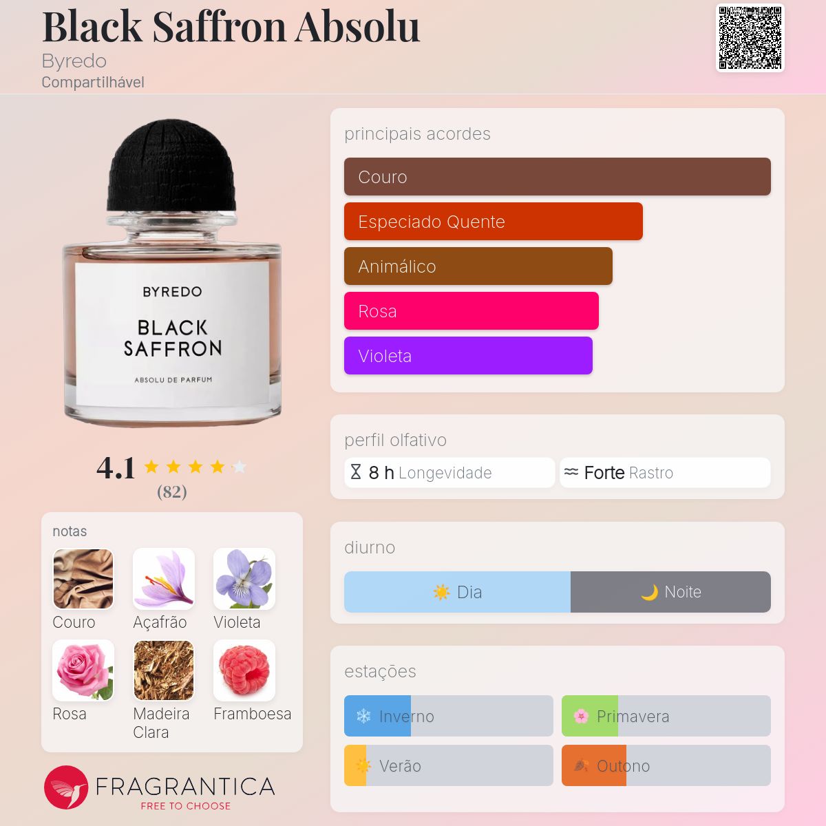 Black Saffron Absolu Byredo perfume - a novo fragrância