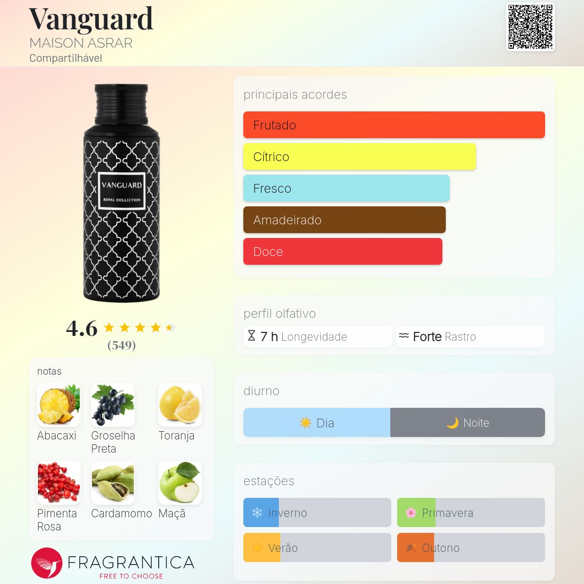 Fragrantica Card