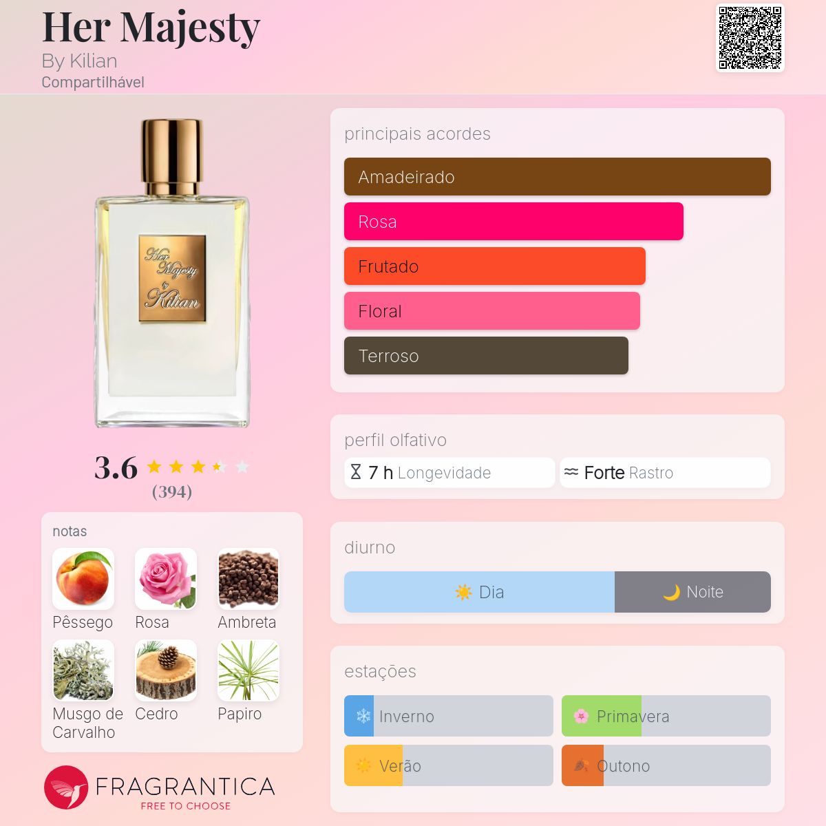 Her Majesty By Kilian perfume - a novo fragrância Compartilhável 2026