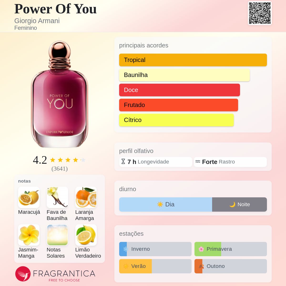 Power Of You Giorgio Armani perfume - a novo fragrância Feminino 2026
