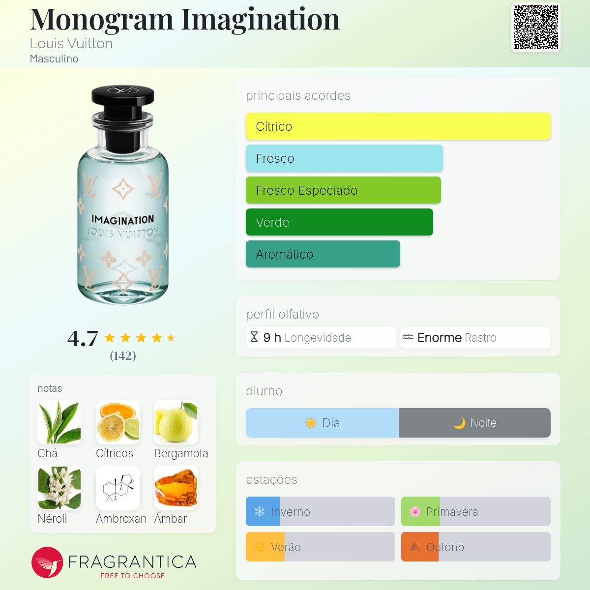Monogram Imagination Louis Vuitton Colônia - a novo fragrância