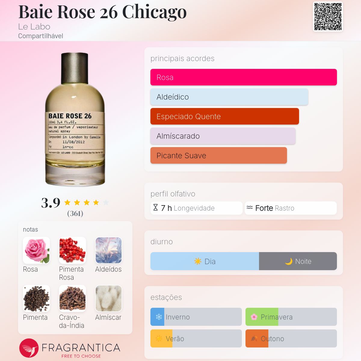 Baie Rose 26 Chicago Le Labo perfume - a fragrância Compartilhável