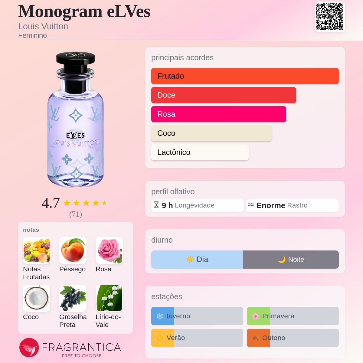 Monogram eLVes Louis Vuitton perfume - a novo fragrância Feminino 2026