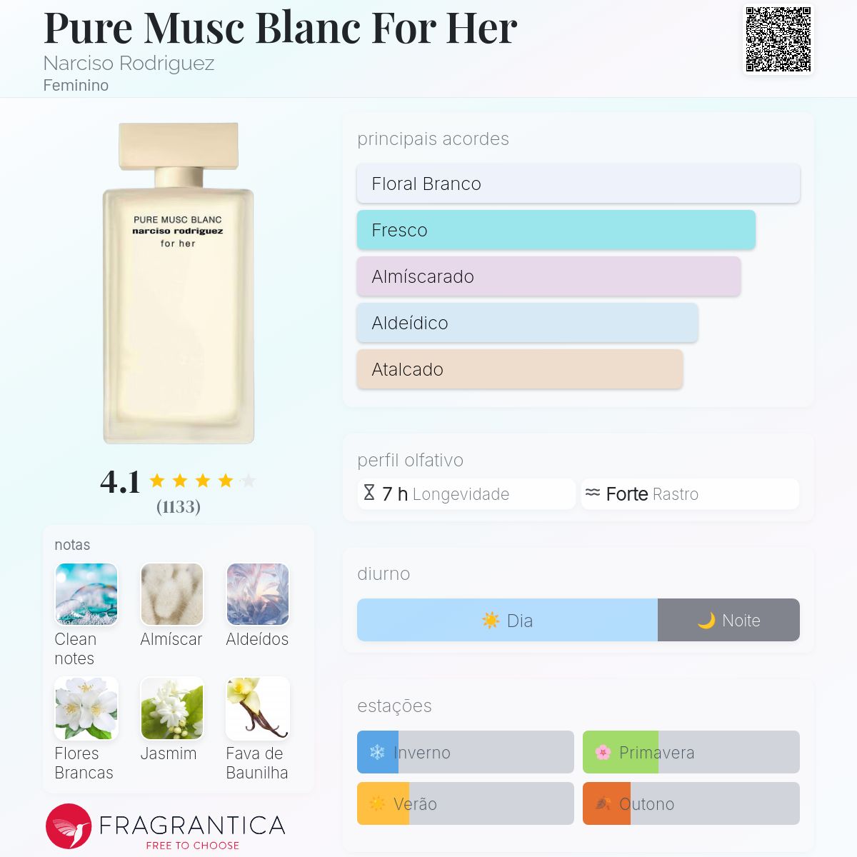 Pure Musc Blanc For Her Narciso Rodriguez perfume - a novo