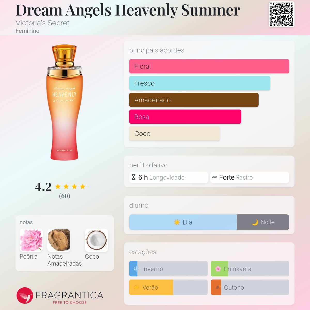 Dream Angels Heavenly Summer Victoria's Secret perfume - a