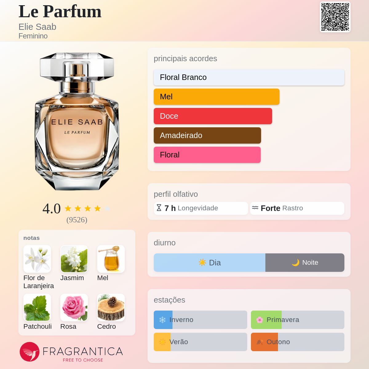 Le Parfum Elie Saab perfume - a fragrância Feminino 2011