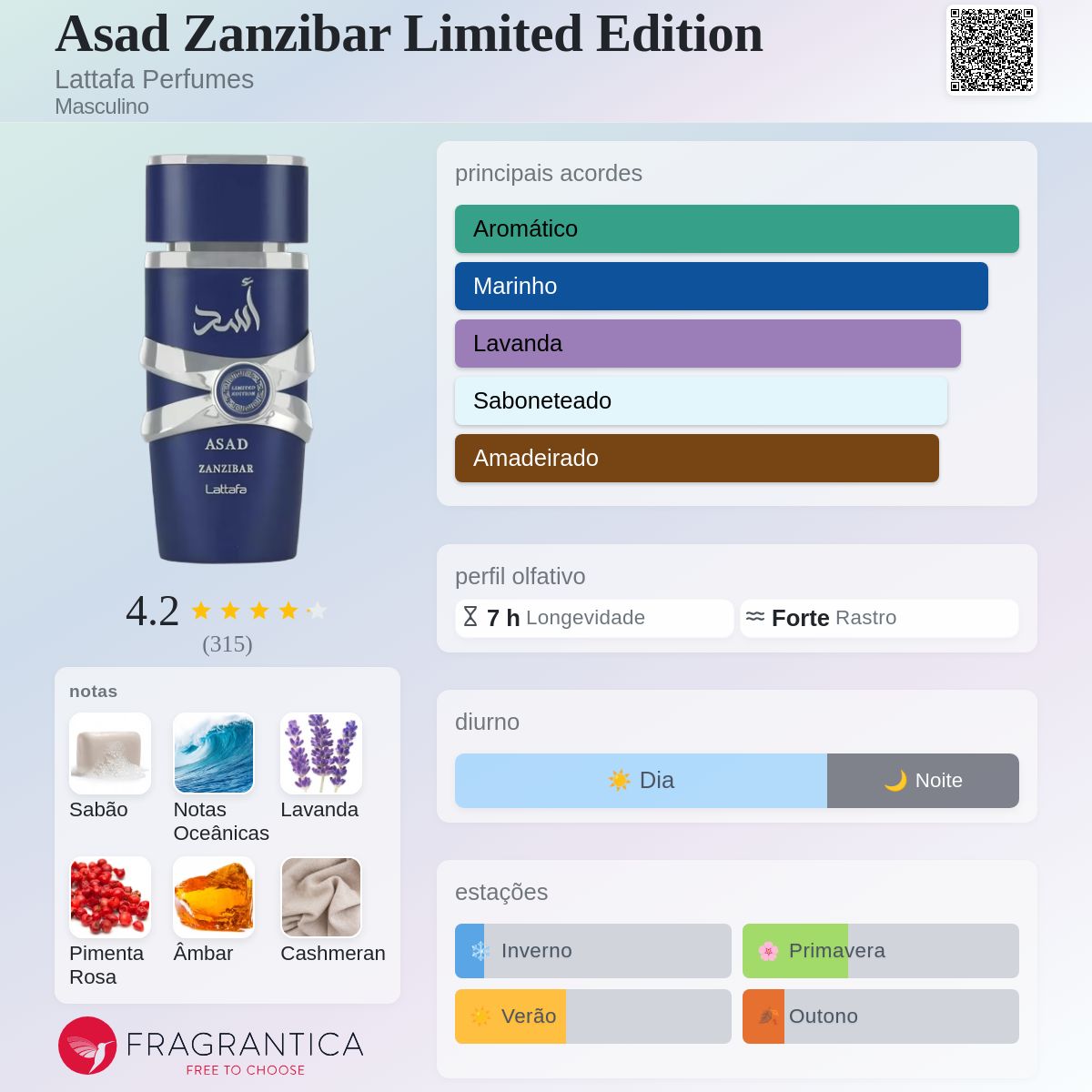 Fragrantica Card