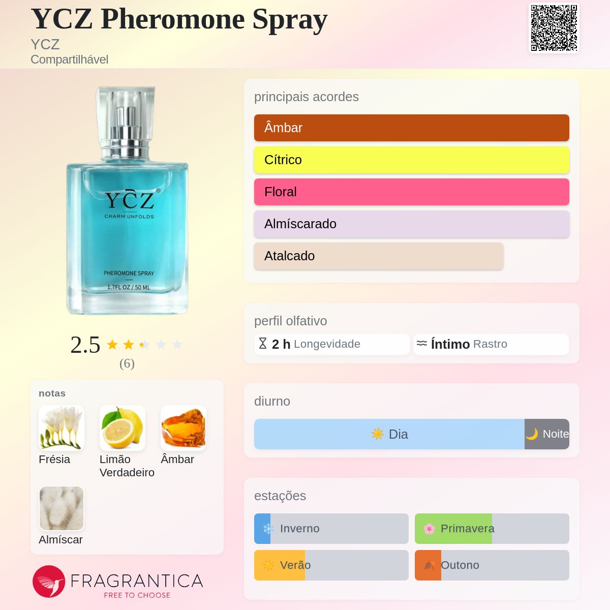 YCZ Pheromone Spray YCZ perfume - a fragrância Compartilhável 2024