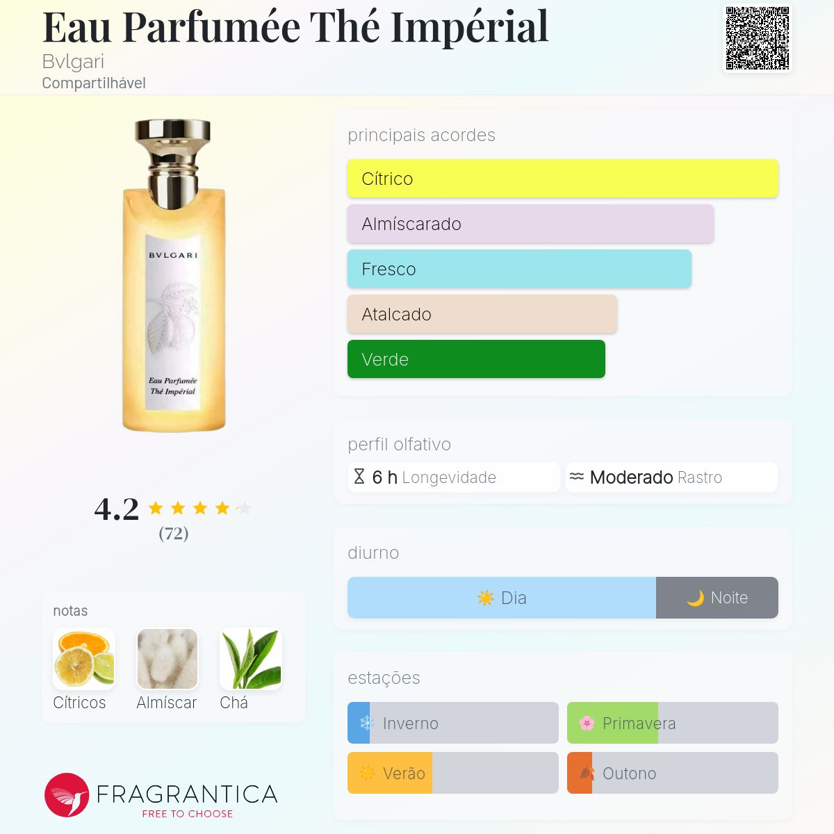 Eau Parfumée Thé Impérial Bvlgari perfume - a novo fragrância