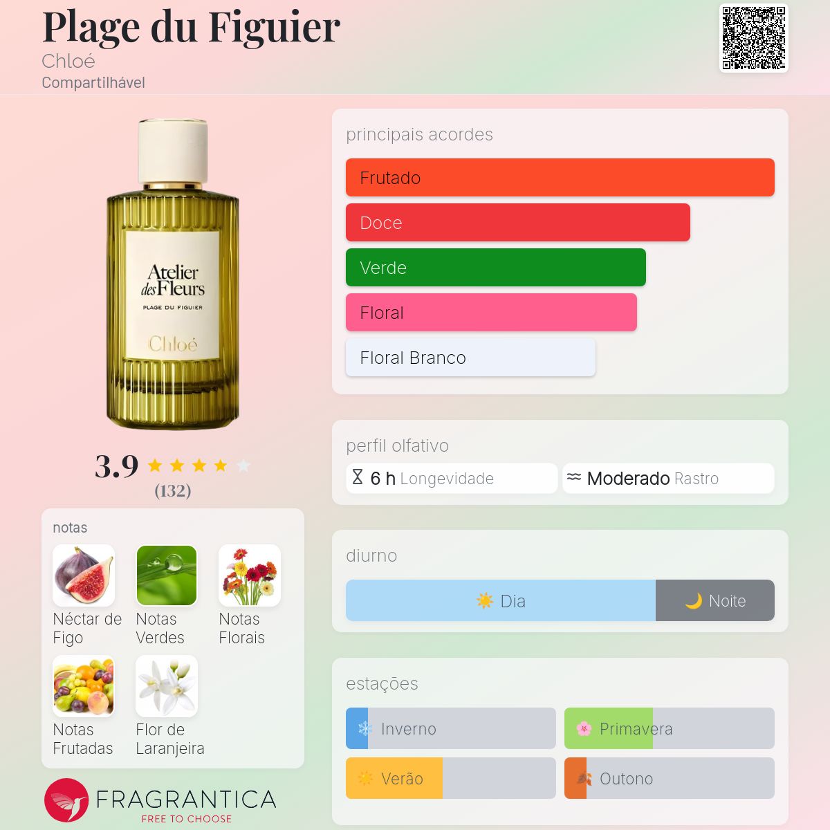 Plage du Figuier Chloé perfume - a novo fragrância Compartilhável 2026