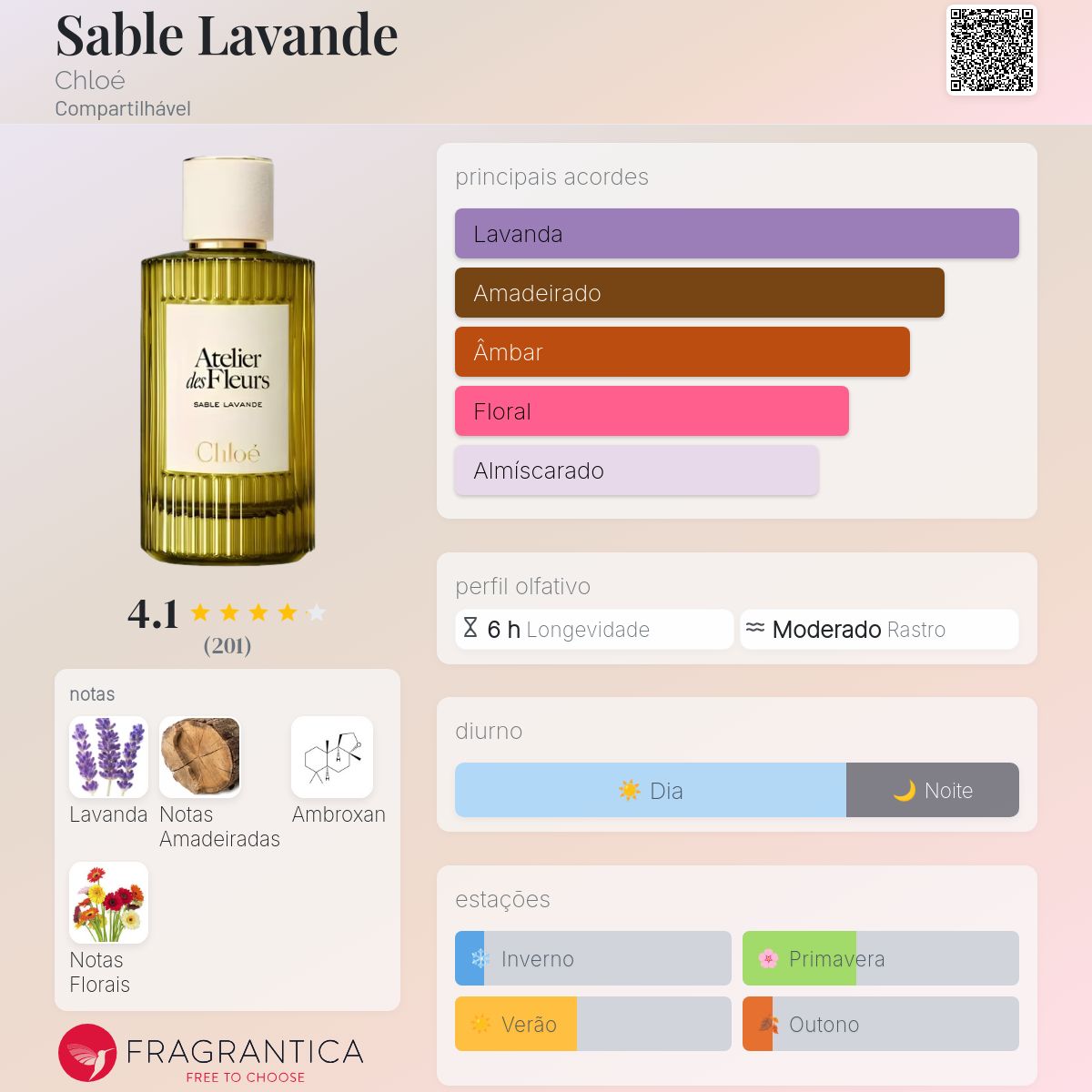 Sable Lavande Chloé perfume - a novo fragrância Compartilhável 2026