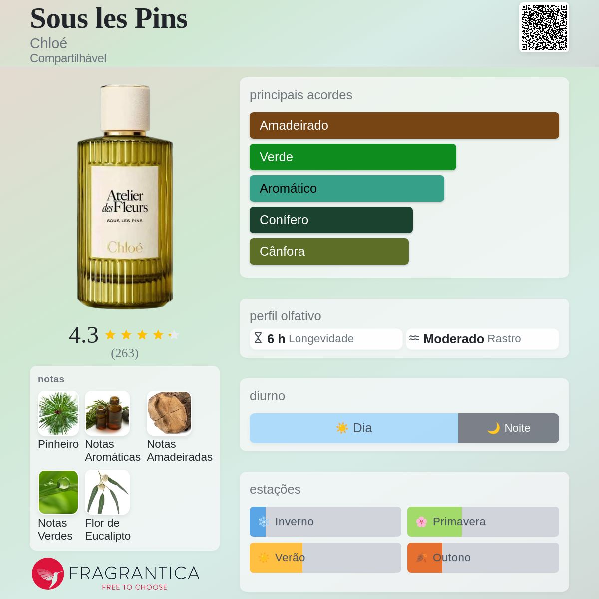 Sous les Pins Chloé perfume - a novo fragrância Compartilhável 2026