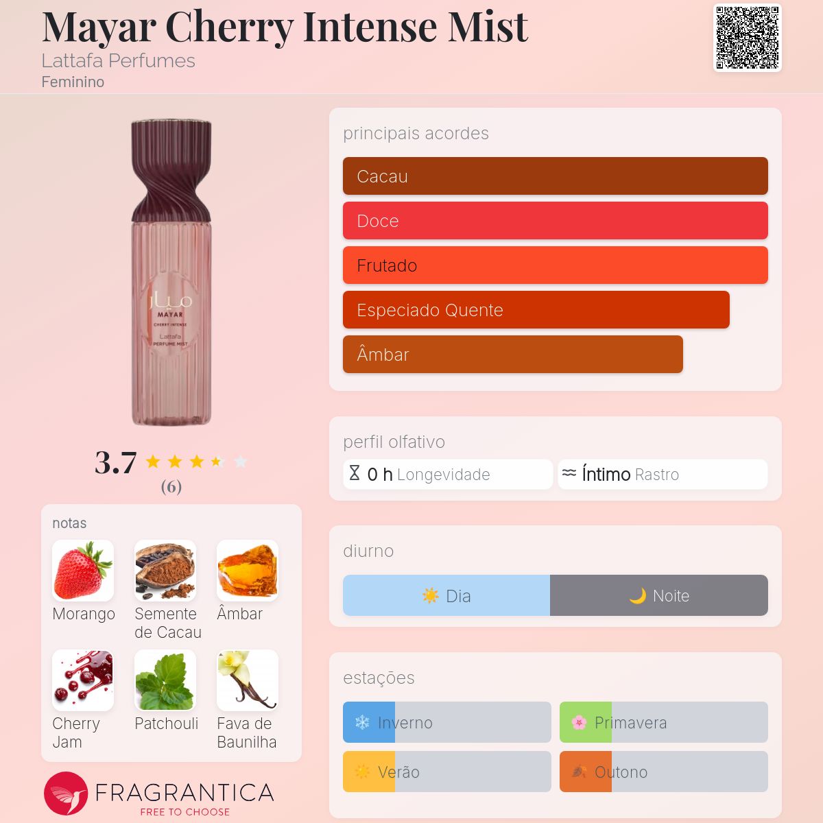 Mayar Cherry Intense Mist Lattafa Perfumes perfume - a novo