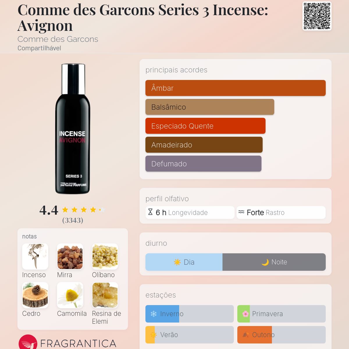 Comme des Garcons Series Incense: Avignon Comme des Garcons