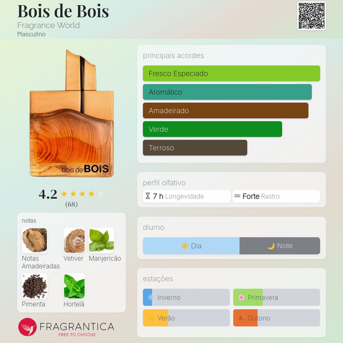 Bois de Bois Fragrance World Colônia - a novo fragrância Masculino