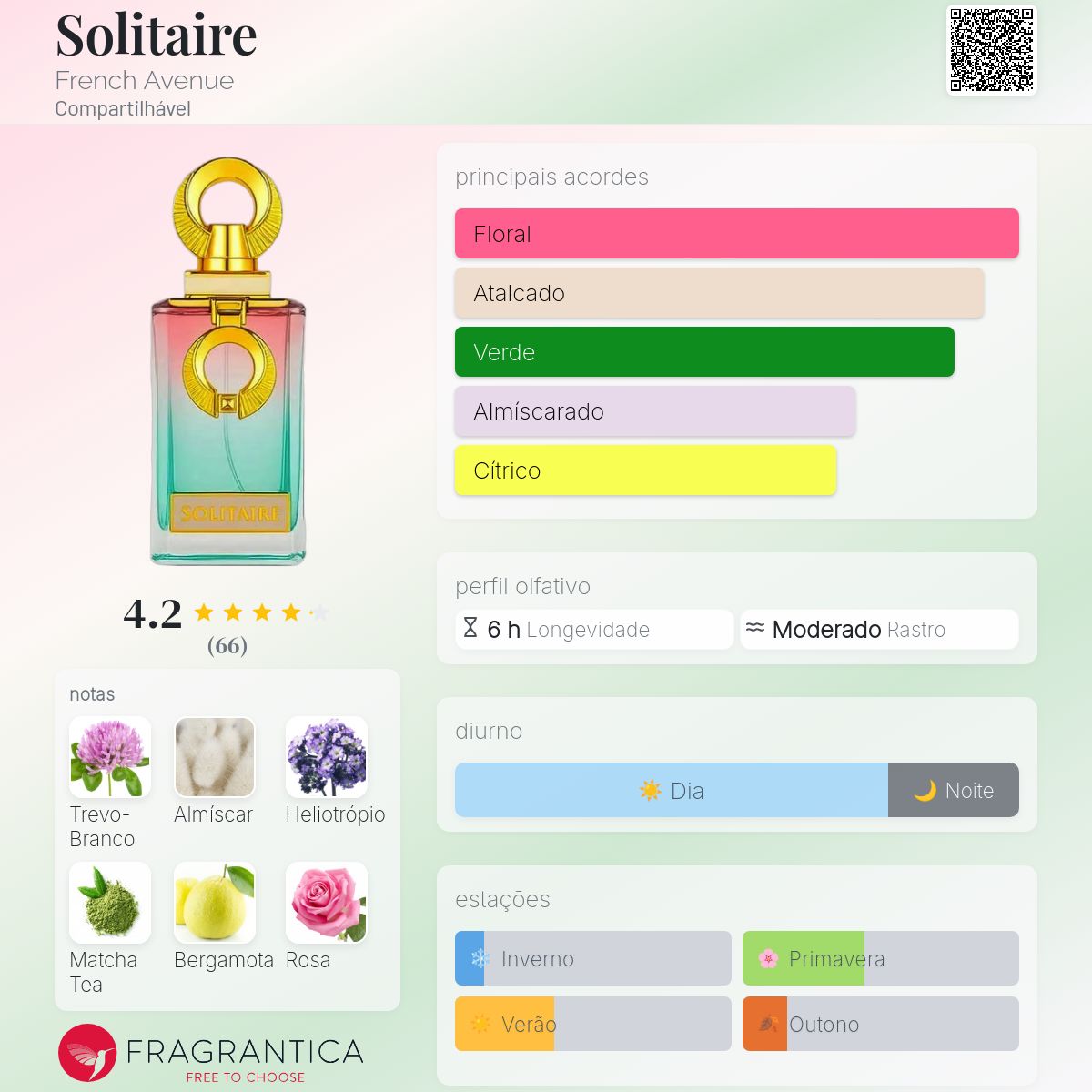 Solitaire French Avenue perfume - a novo fragrância Compartilhável