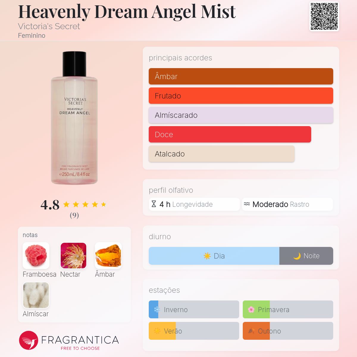 Heavenly Dream Angel Mist Victoria's Secret perfume - a fragrância