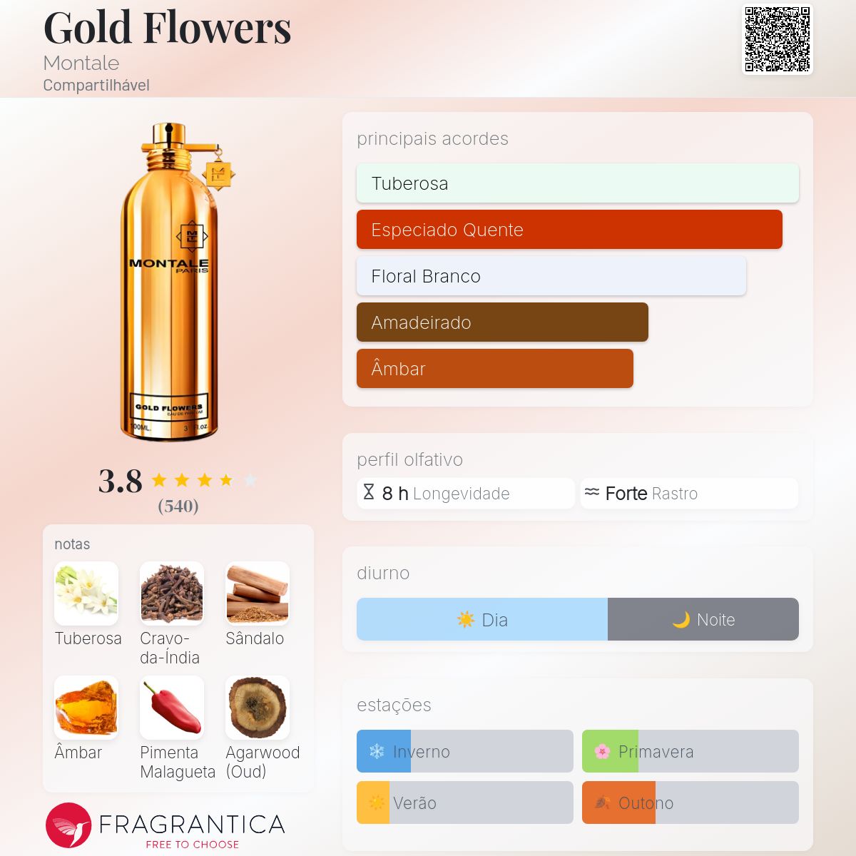 Gold Flowers Montale perfume - a fragrância Compartilhável 2009