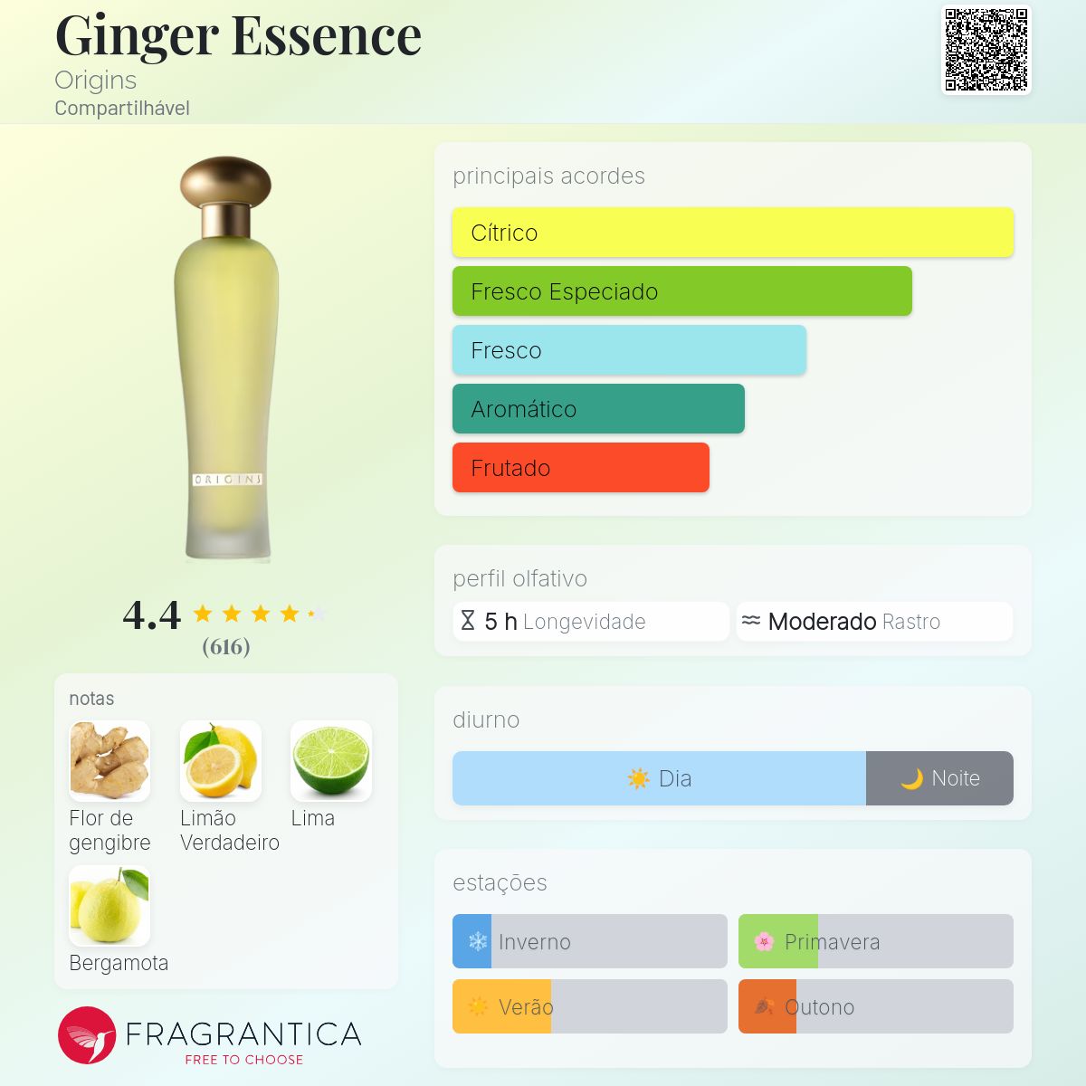 Ginger Essence Origins perfume - a fragrância Compartilhável 2000