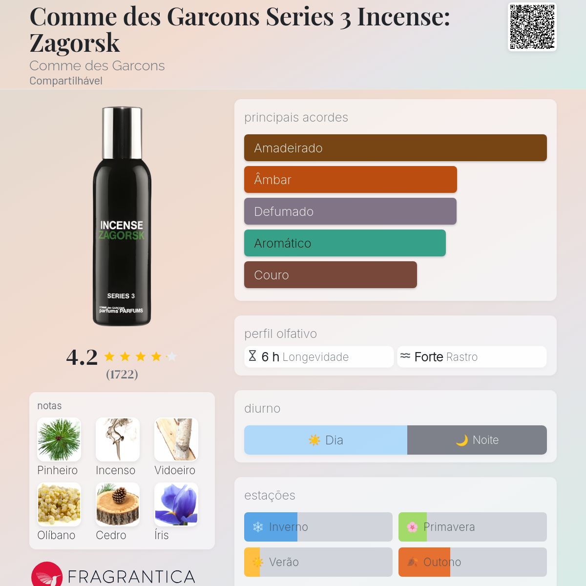 Comme des Garcons Series 3 Incense: Zagorsk Comme des Garcons