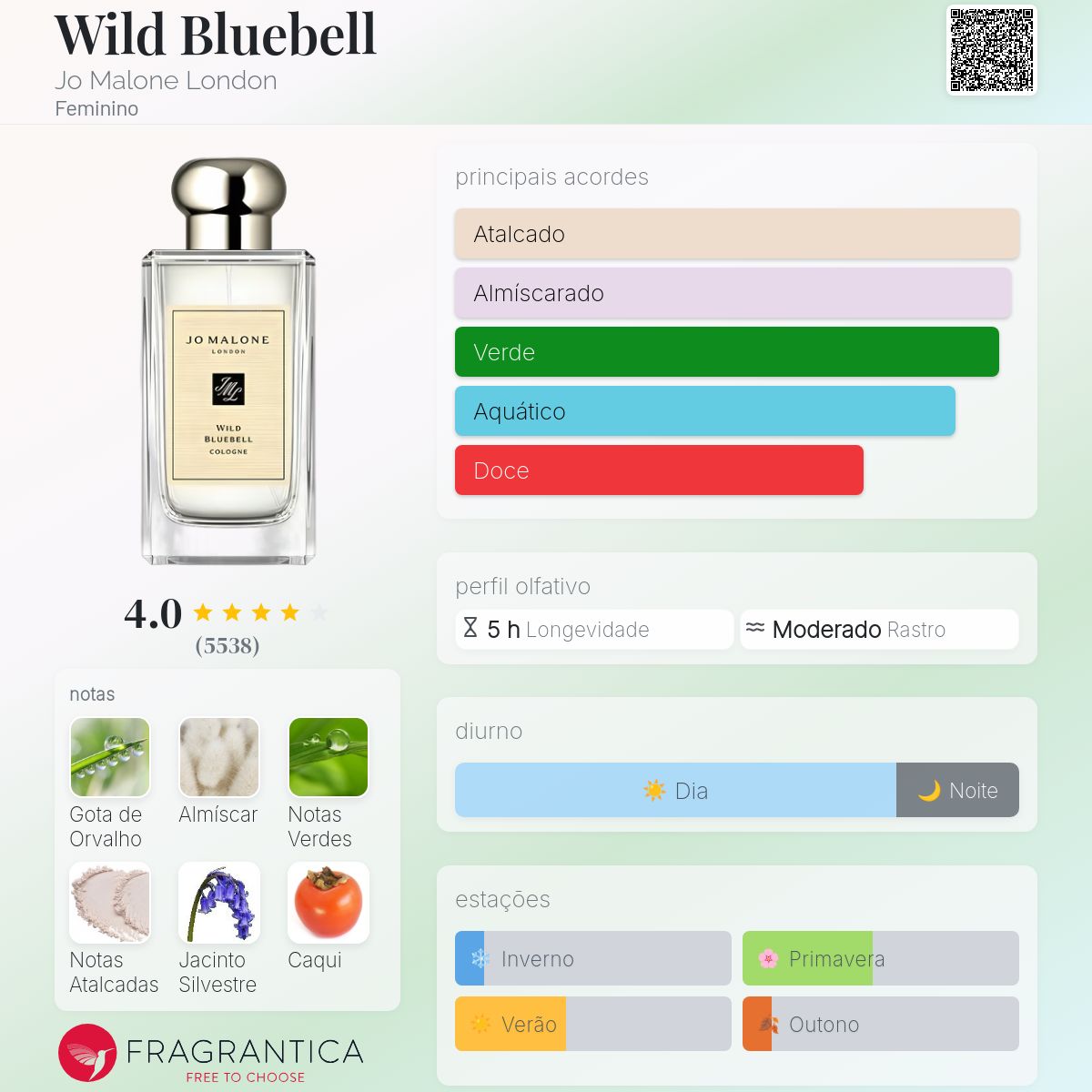 Wild Bluebell Jo Malone London perfume - a fragrância Feminino 2011