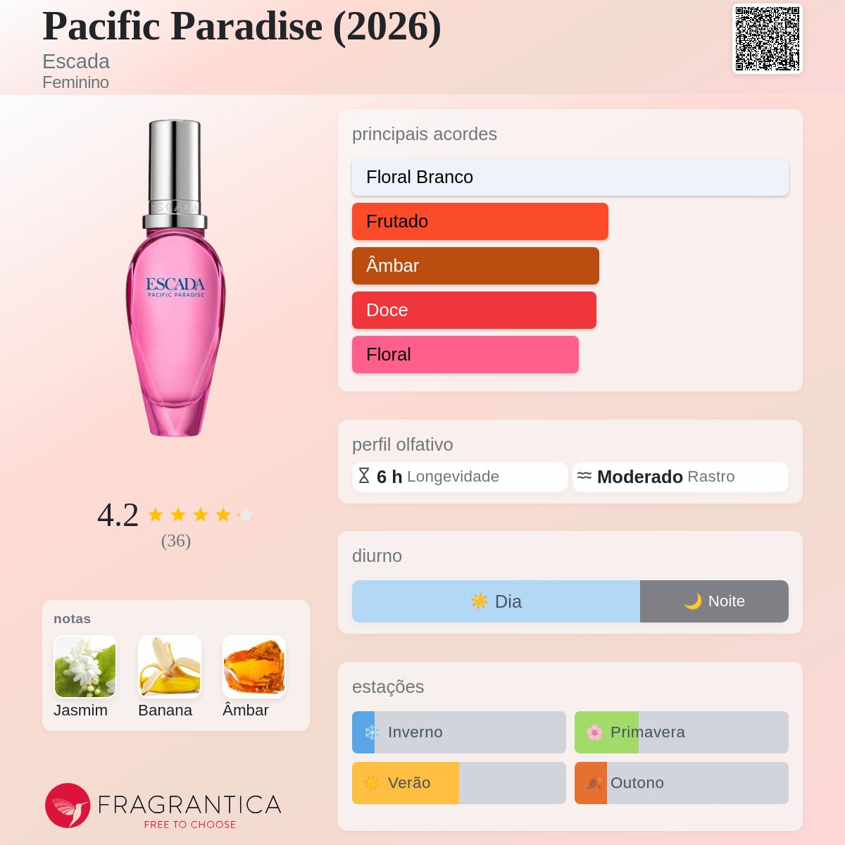 Pacific Paradise (2026) Escada perfume - a novo fragrância