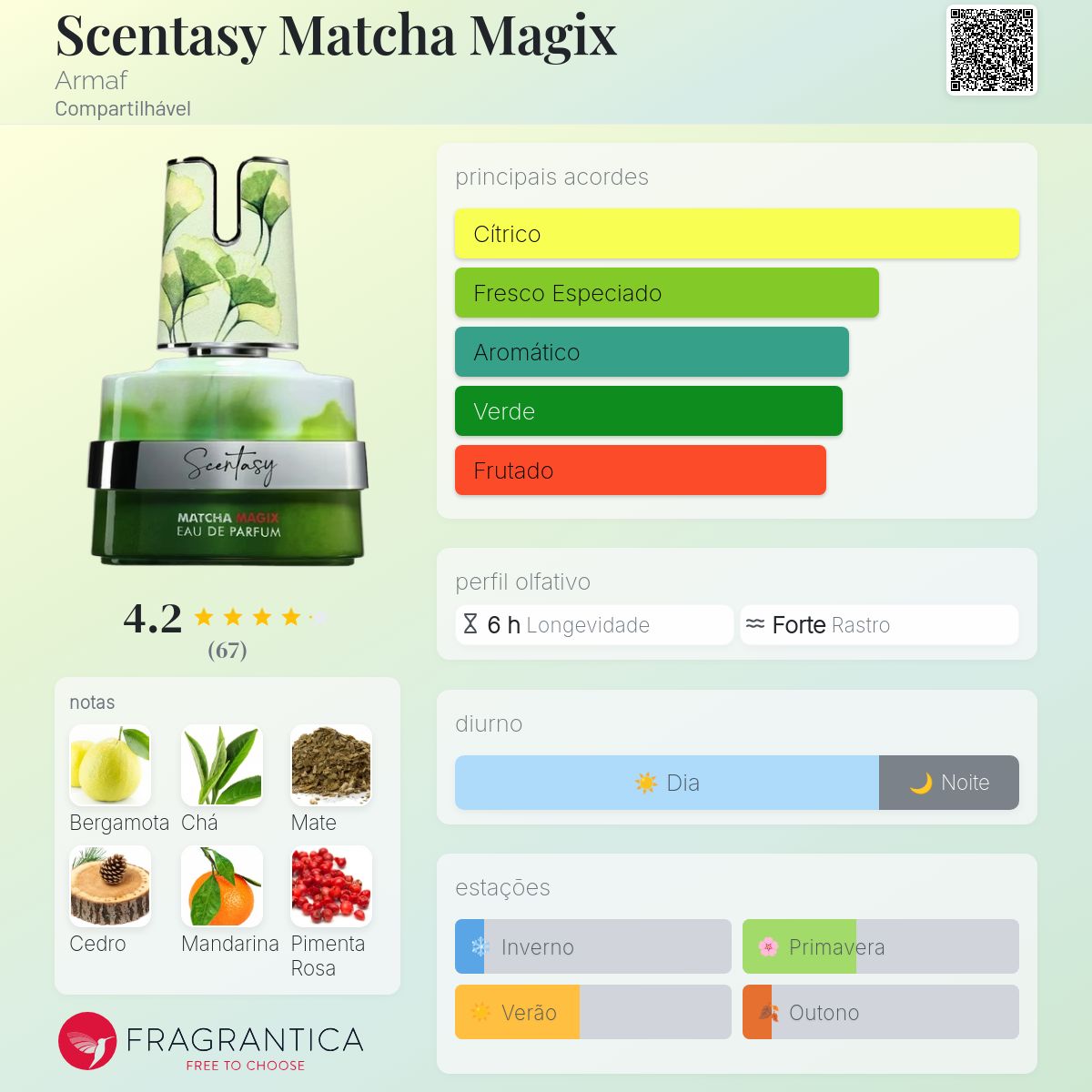 Scentasy Matcha Magix Armaf perfume - a novo fragrância