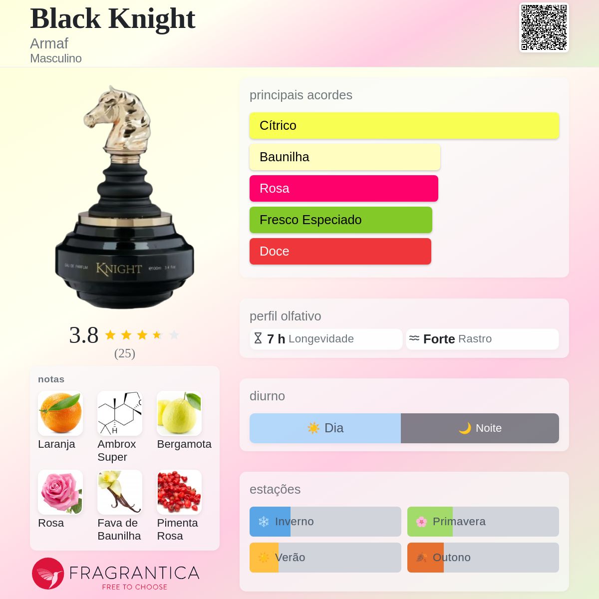 Black Knight Armaf Colônia - a novo fragrância Masculino 2026
