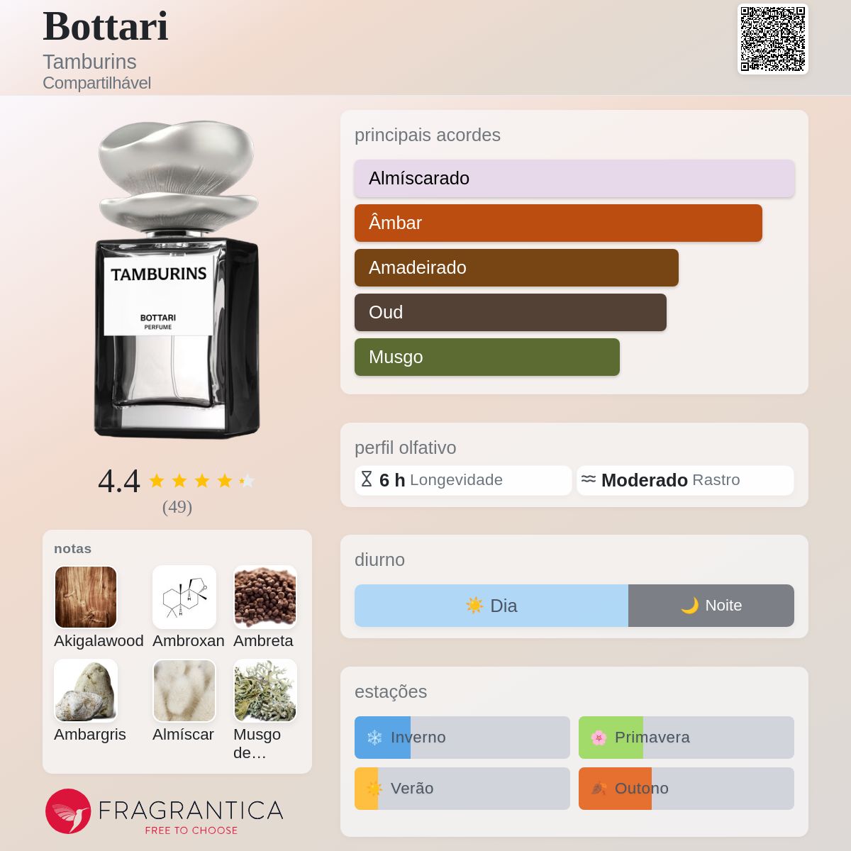 Bottari Tamburins perfume - a novo fragrância Compartilhável 2025