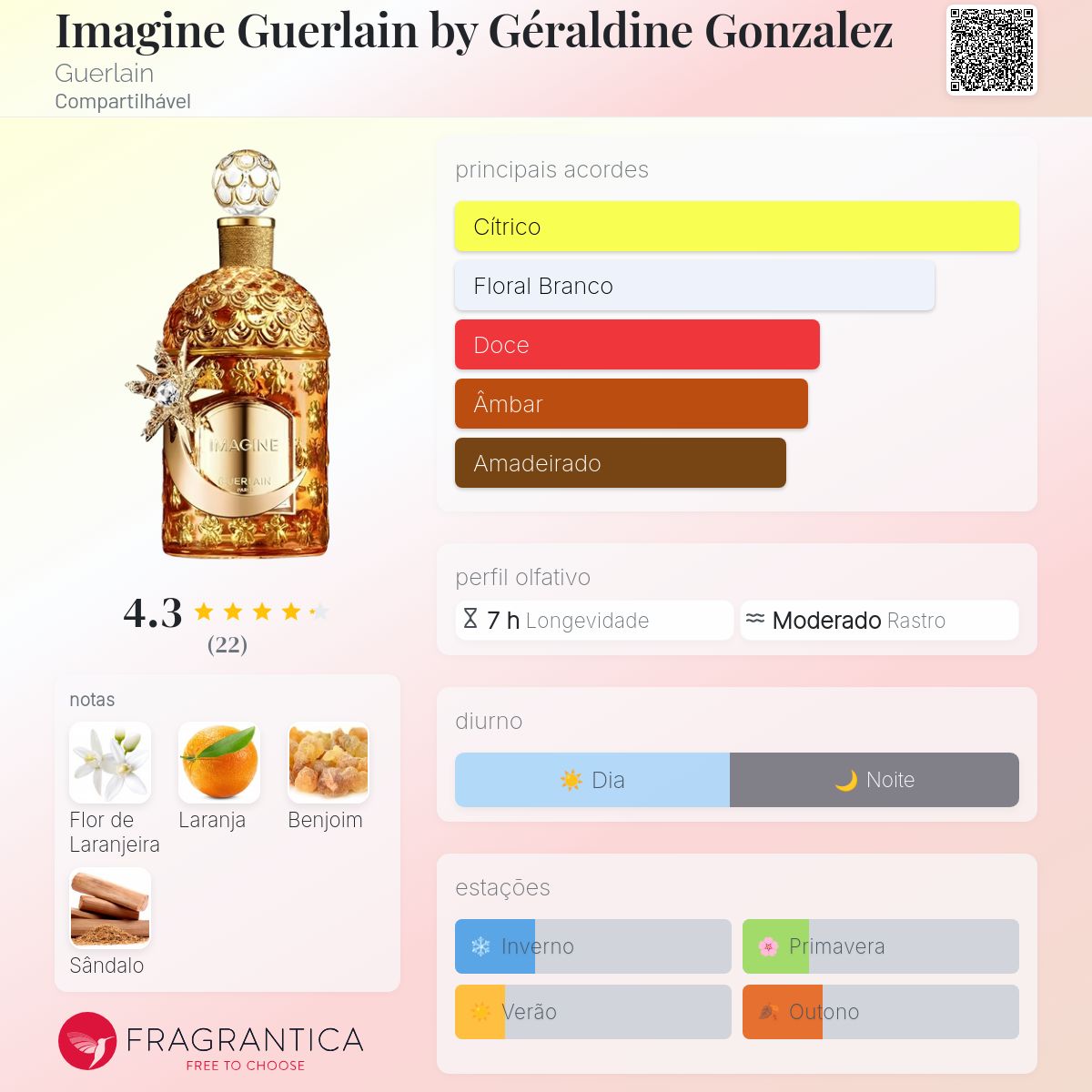 Imagine Guerlain by Géraldine Gonzalez Guerlain perfume - a novo