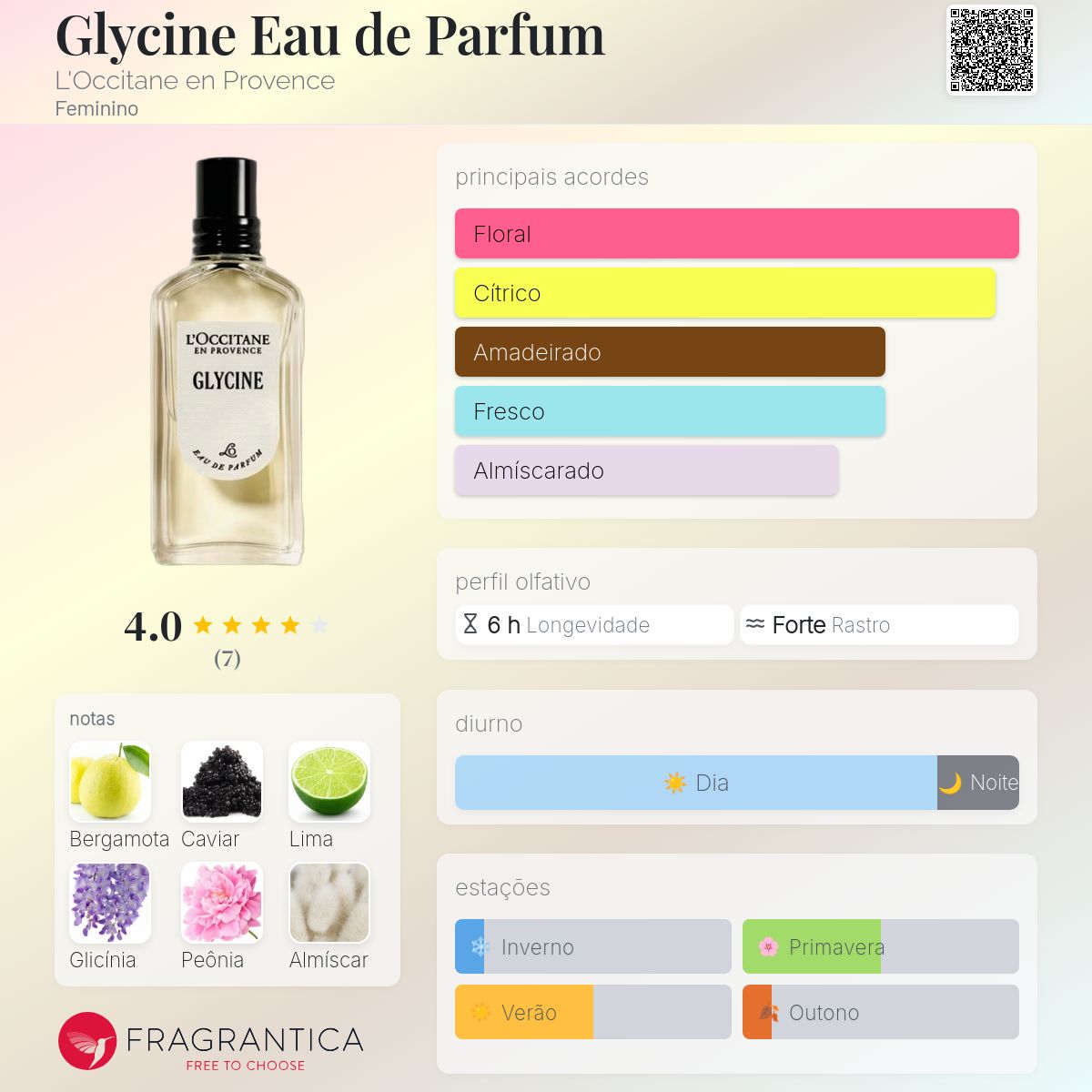Glycine Eau de Parfum L'Occitane en Provence perfume - a novo