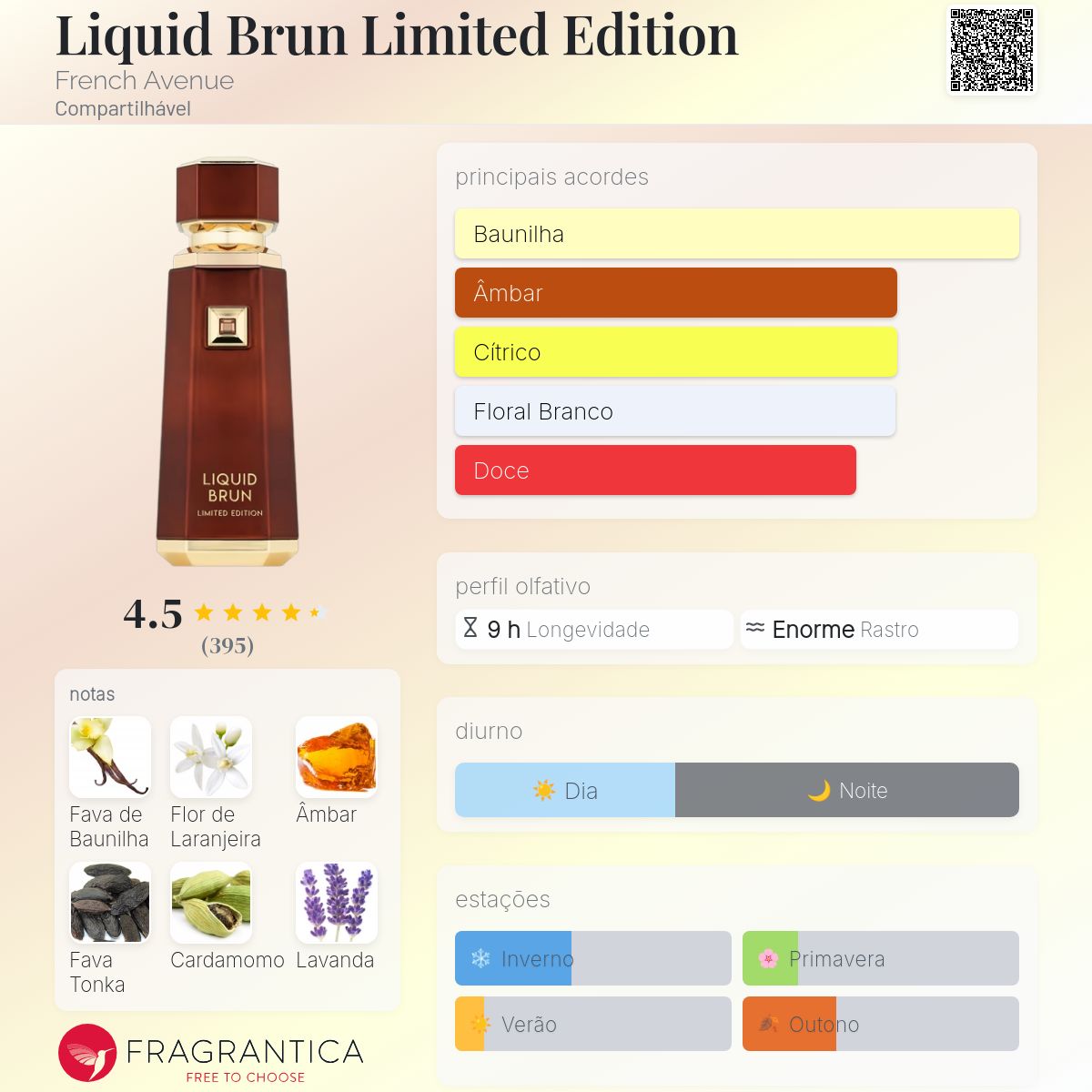 Fragrantica Card