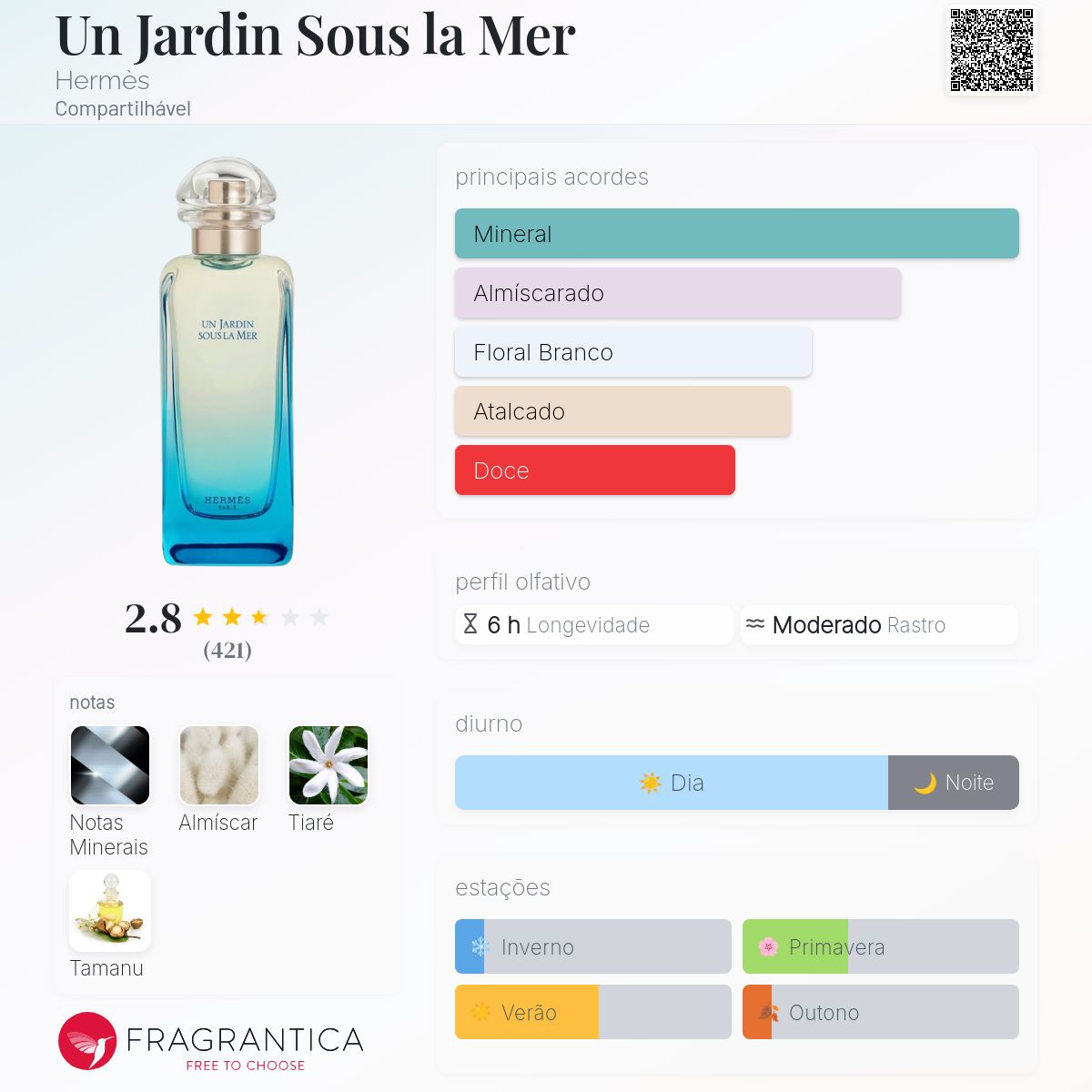 Un Jardin Sous la Mer Hermès perfume - a novo fragrância