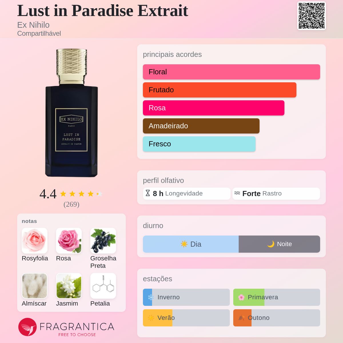 Lust in Paradise Extrait Ex Nihilo perfume - a novo fragrância