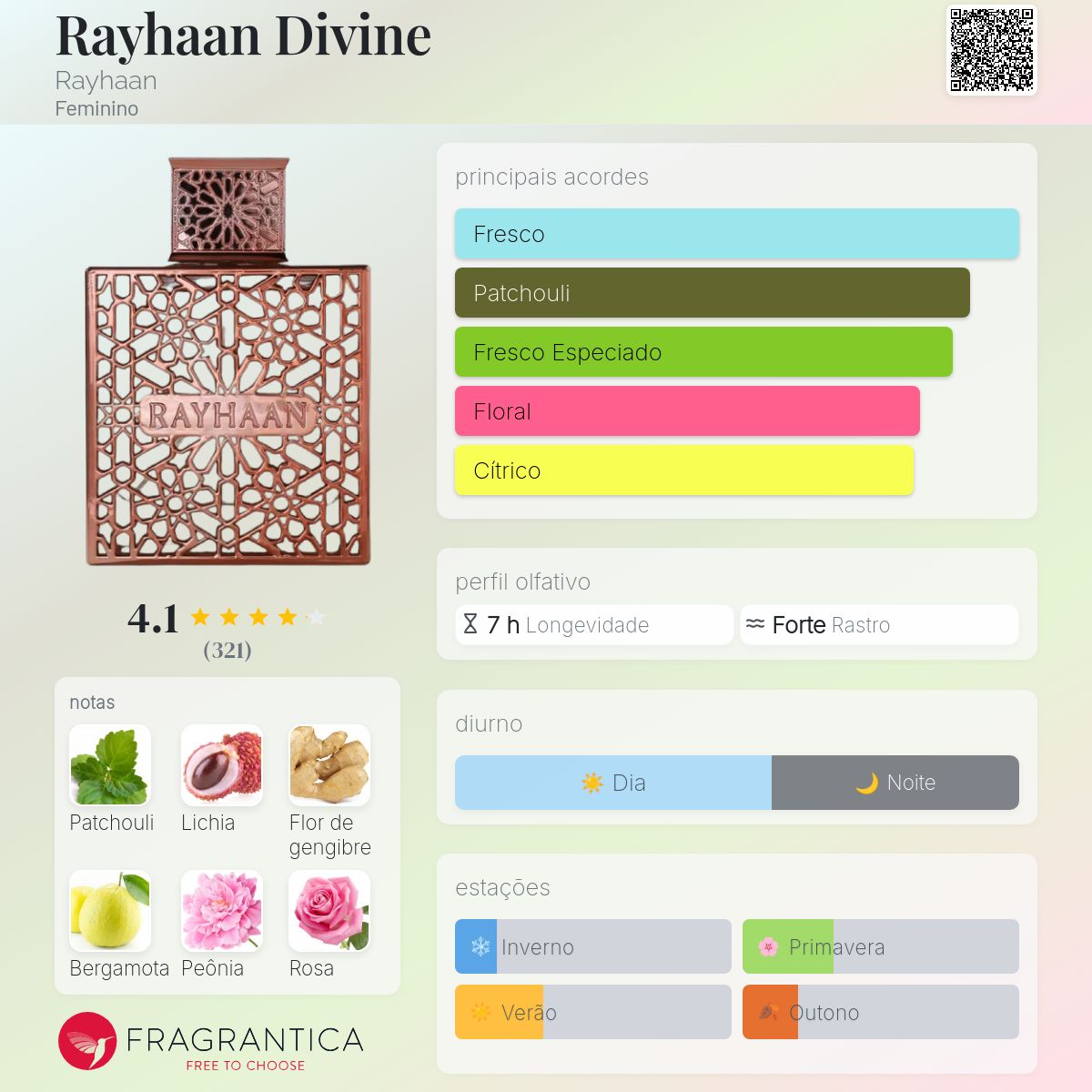 Fragrantica Card