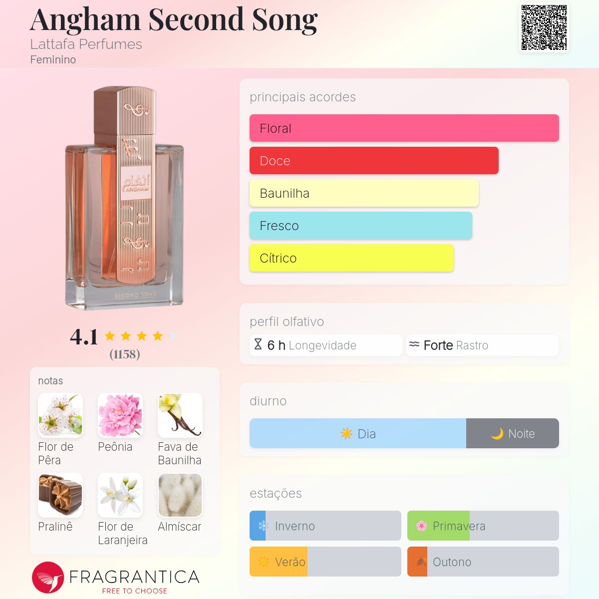 Angham Second Song Lattafa Perfumes perfume - a novo fragrância