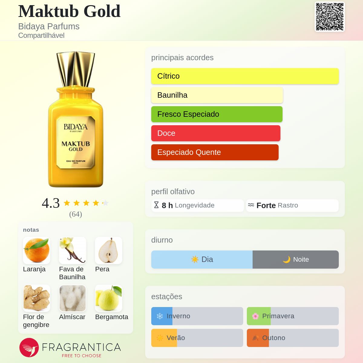 Fragrantica Card