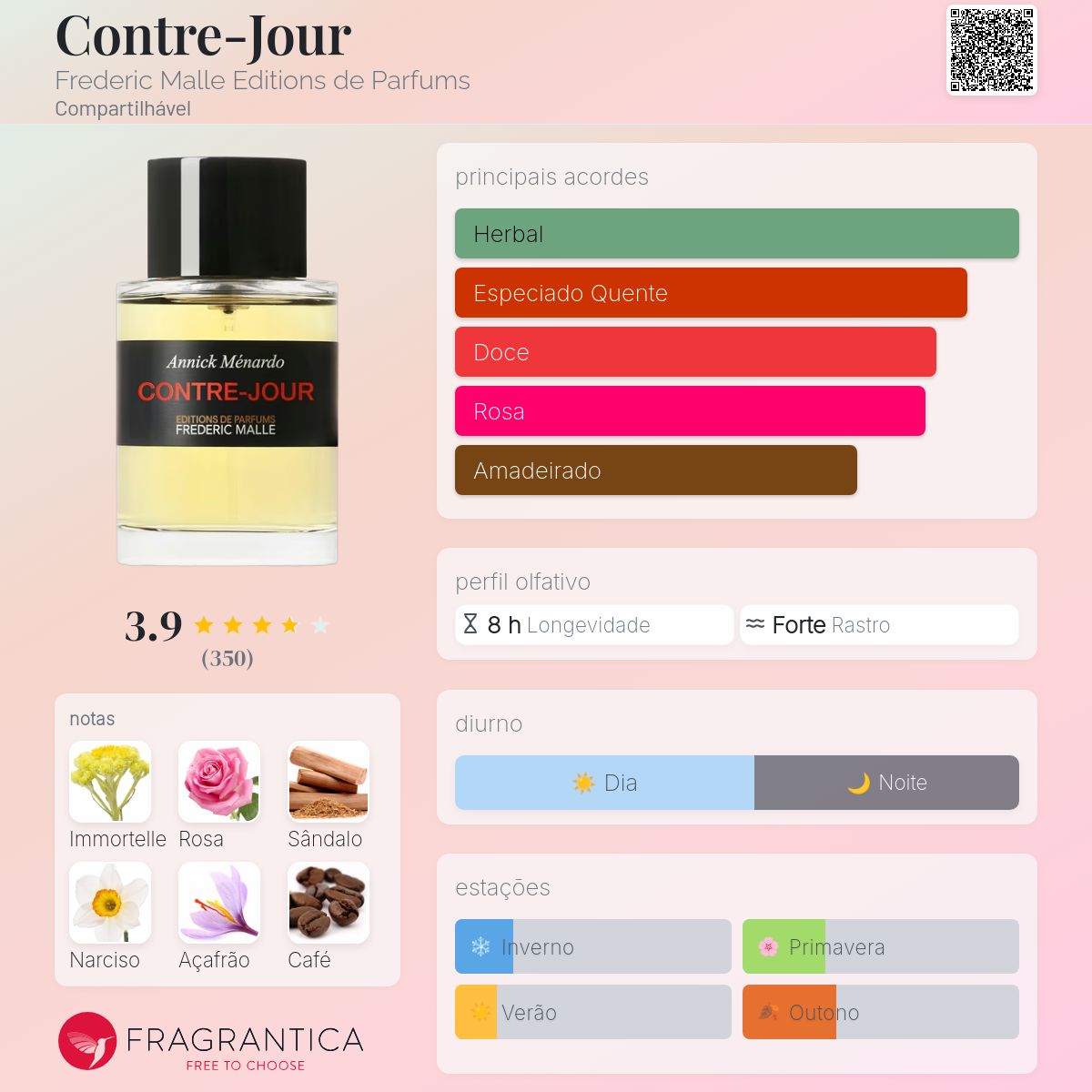 Contre-Jour Frederic Malle Editions de Parfums perfume - a novo