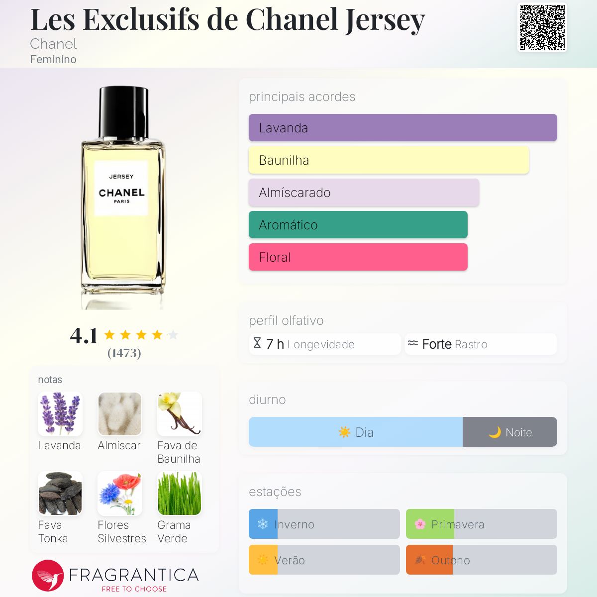 Les Exclusifs de Chanel Jersey Chanel perfume - a fragrância