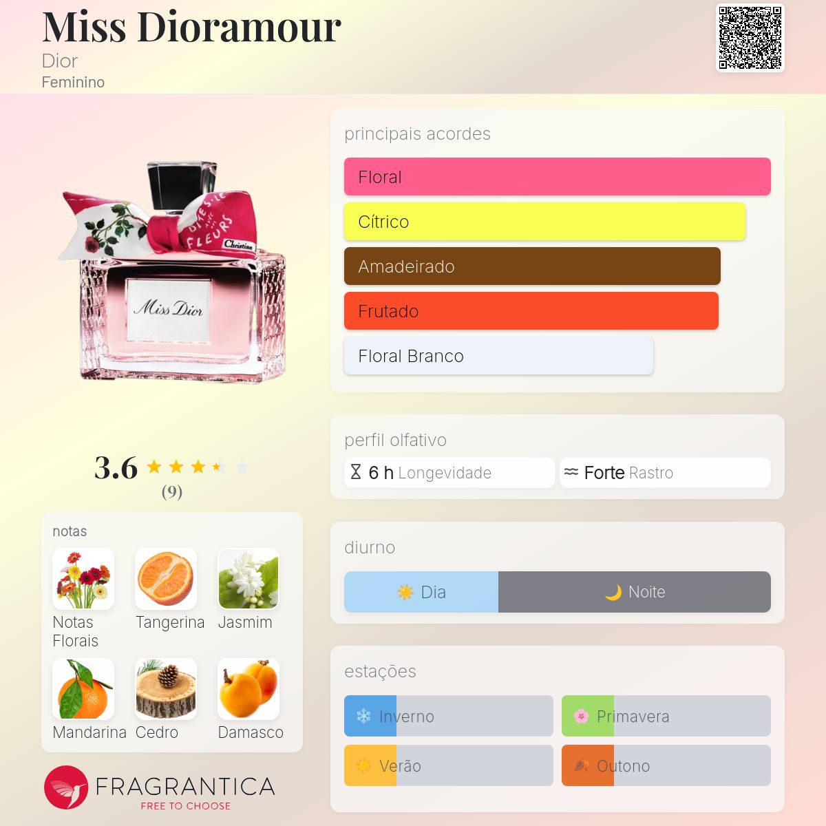Miss Dioramour Dior perfume - a novo fragrância Feminino 2026