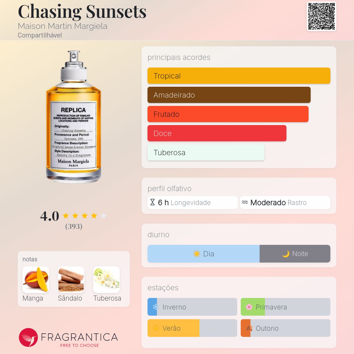 Chasing Sunsets Maison Martin Margiela perfume - a novo fragrância