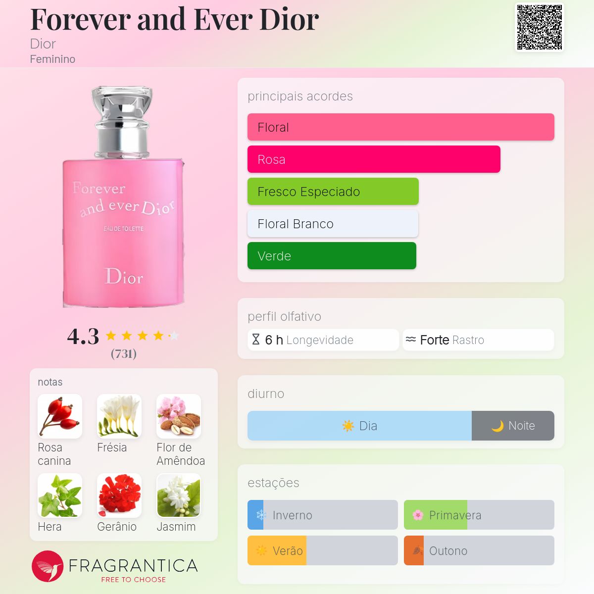 Forever and ever Dior オードトワレ 50ml Perfume Dior Forever and Ever Eau de Toilette | DIOR - DIOR BR