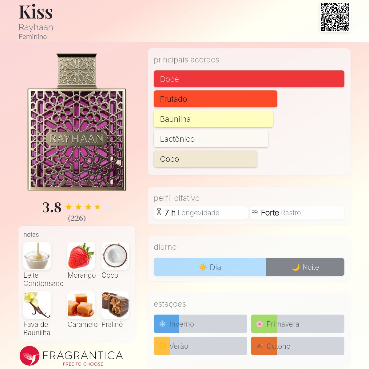 Kiss Rayhaan perfume - a novo fragrância Feminino 2025