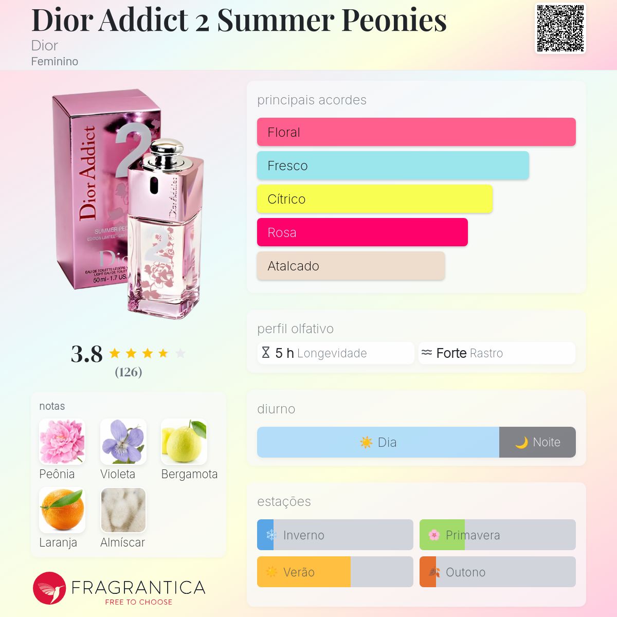 Dior Addict 2 Summer Peonies Dior perfume - a fragrância Feminino 2007