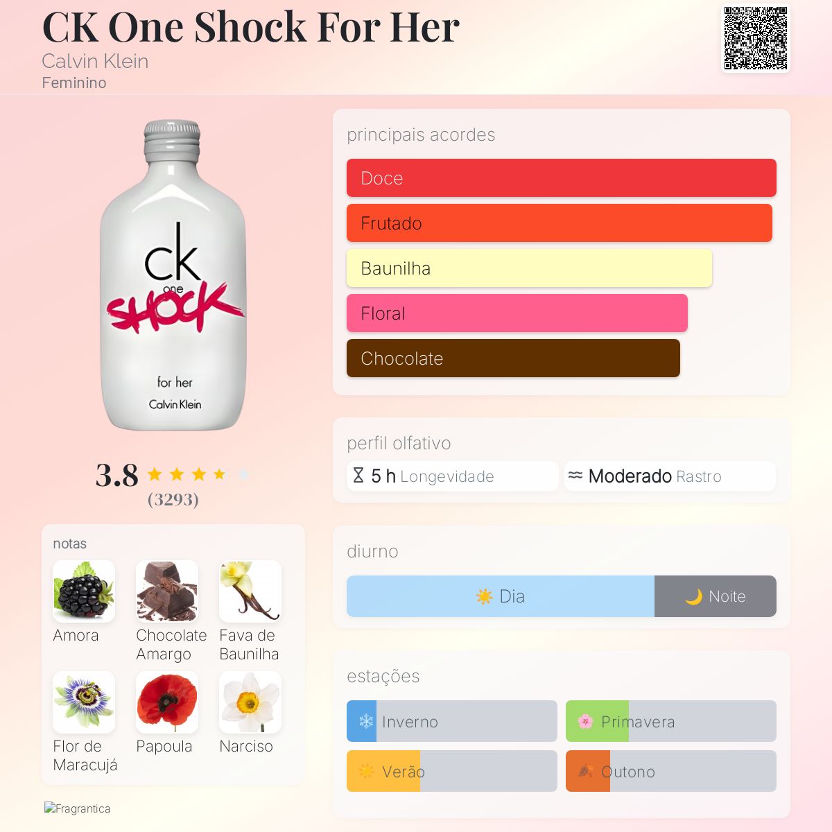 CK One Shock For Her Calvin Klein perfume - a fragrância Feminino 2011
